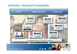 Certification - Roadmap for Employability

        K-12                Higher Education          Employment




                    Associate




                   Complementary IT Skills Training
 