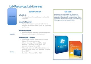 Lab Resources: Lab Licenses
                                Benefit Overview                                          Fast Facts:
                                                                        Institutions that subscribe to the Microsoft IT
               What is it:                                              Academy Program through a Volume Licensing
Lab Licenses     • Provides software licenses for use on school lab     Agreement obtain product licenses through those
                   computers                                            agreements. Products and services licensed through
                                                                        these agreements may be used in labs.
               Value to Educator:
                 • Allows educators to teach students the latest
                   Microsoft technology on the school lab computers
                   at a low cost

               Value to Student:
                 • Allows students to learn and experience the latest
 MSDNAA            Microsoft technologies in the classroom

               Technologies Covered:
                 • Technologies covered and number of licenses
                   depend on licensing agreement
                 • Volume Licensing – Microsoft Office 2010,
                   Windows 7, Microsoft Visual Studio 2008,
                   Microsoft Exchange Server 2007
                 • Advanced – Microsoft Office 2010, Windows 7,
                   Microsoft Visual Studio 2008, Microsoft Exchange
                   Server 2007
  TechNet
                 • Essentials – Microsoft Office 2010
 