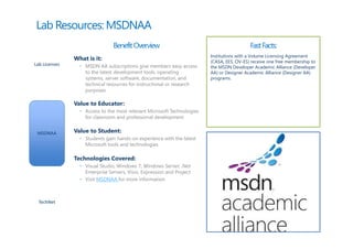 Lab Resources: MSDNAA
                                Benefit Overview                                          Fast Facts:
                                                                        Institutions with a Volume Licensing Agreement
               What is it:                                              (CASA, EES, OV-ES) receive one free membership to
Lab Licenses     • MSDN AA subscriptions give members easy access       the MSDN Developer Academic Alliance (Developer
                   to the latest development tools, operating           AA) or Designer Academic Alliance (Designer AA)
                   systems, server software, documentation, and         programs.
                   technical resources for instructional or research
                   purposes

               Value to Educator:
                 • Access to the most relevant Microsoft Technologies
                   for classroom and professional development


 MSDNAA        Value to Student:
                 • Students gain hands-on experience with the latest
                   Microsoft tools and technologies

               Technologies Covered:
                 • Visual Studio, Windows 7, Windows Server, .Net
                   Enterprise Servers, Visio, Expression and Project
                 • Visit MSDNAA for more information



  TechNet
 