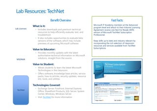 Lab Resources: TechNet
                                Benefit Overview                                           Fast Facts:
                                                                        Microsoft IT Academy members at the Advanced
               What is it:                                              program level and attach to their Volume Licensing
Lab Licenses     • Includes downloads and premium technical             Agreement receive one Not For Resale (NFR)
                   resources to help efficiently evaluate, test, and    version of Microsoft TechNet Subscription
                   troubleshoot                                         Professional.
                 • It also includes opportunities to evaluate beta
                   versions of the software, which may include          Keep skills up to date and industry relevant by
                   previews of upcoming Microsoft software              incorporating the rich selection of classroom
                                                                        resources and services available from TechNet
                                                                        Subscriptions.
               Value to Educator:
                 • Provides monthly updates with the latest
                   authoritative technical information on Microsoft
                   solutions, straight from the source
 MSDNAA

               Value to Student:
                 • Allows students to learn the latest Microsoft
                   Technologies in the classroom
                 • Offers software, knowledge base articles, service
                   packs, how-to articles, security updates, resource
                   kits, tools, and utilities

               Technologies Covered:
                 • Exchange Server, Forefront, Internet Explorer,
  TechNet
                   Office, SharePoint Products, SQL Server, System
                   Center, Windows, Windows Server
                 • Visit TechNet for more information
 
