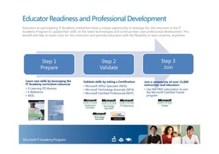 Educator Readiness and Professional Development
Educators at participating IT Academy institutions have a unique opportunity to leverage ALL the resources in the IT
Academy Program to update their skills on the latest technologies and continue their own professional development. This
benefit will help to lower costs for the institution and provides educators with the flexibility to learn anytime, anywhere.




              Step 1                                      Step 2                                       Step 3
             Prepare                                     Validate                                       Join

  Learn new skills by leveraging the         Validate skills by taking a Certification    Join a community of over 15,000
  IT Academy curriculum resources                                                         instructors and educators
                                             • Microsoft Office Specialist (MOS)
  • E-Learning PD libraries                  • Microsoft Technology Associate (MTA)       • Use the FREE subscription to join
  • E-Reference                              • Microsoft Certified Professional (MCP)       the Microsoft Certified Trainer
  • MOC                                                                                     program
 