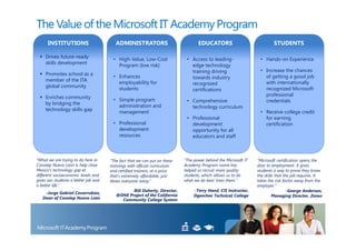 The Value of the Microsoft IT Academy Program
      INSTITUTIONS                       ADMINISTRATORS                           EDUCATORS                              STUDENTS

     Drives future-ready               • High-Value, Low-Cost               • Access to leading-                 • Hands-on Experience
     skills development                  Program (low risk)                   edge technology
                                                                              training driving                   • Increase the chances
     Promotes school as a              • Enhances                             towards industry                     of getting a good job
     member of the ITA                   employability for                    recognized                           with internationally
     global community                    students                             certifications                       recognized Microsoft
                                                                                                                   professional
     Enriches community                • Simple program                     • Comprehensive                        credentials
     by bridging the                     administration and                   technology curriculum
     technology skills gap               management                                                              • Receive college credit
                                                                            • Professional                         for earning
                                       • Professional                         development                          certification
                                         development                          opportunity for all
                                         resources                            educators and staff



“What we are trying to do here in     “The fact that we can put on these   “The power behind the Microsoft IT   “Microsoft certification opens the
Conalep Nuevo León is help close      trainings with official curriculum   Academy Program name has             door to employment. It gives
Mexico’s technology gap at            and certified trainers, at a price   helped us recruit more quality       students a way to prove they know
different socioeconomic levels and    that’s extremely affordable, just    students, which allows us to do      the skills that the job requires. It
gives our students a better job and   blows everyone away.”                what we do best: train them.”        takes the risk factor away from the
a better life.”                                                                                                 employer.”
                                               -Bill Doherty, Director,         -Terry Hand, CIS Instructor,                      -George Anderson,
    -Jorge Gabriel Covarrubias,
                                         @ONE Project of the California         Ogeechee Technical College               Managing Director, Zenos
   Dean of Conalep Nuevo León              Community College System
 