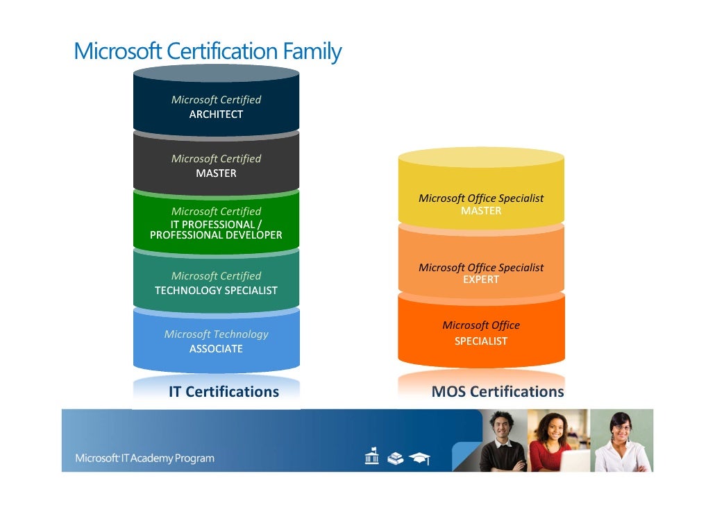 Microsoft IT Academy