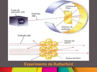 Experimento de Rutherford
 