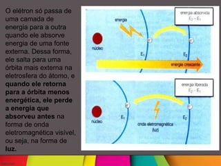 O elétron só passa de
uma camada de
energia para a outra
quando ele absorve
energia de uma fonte
externa. Dessa forma,
ele salta para uma
órbita mais externa na
eletrosfera do átomo, e
quando ele retorna
para a órbita menos
energética, ele perde
a energia que
absorveu antes na
forma de onda
eletromagnética visível,
ou seja, na forma de
luz.
 
