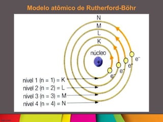 Modelo atômico de Rutherford-Böhr
 