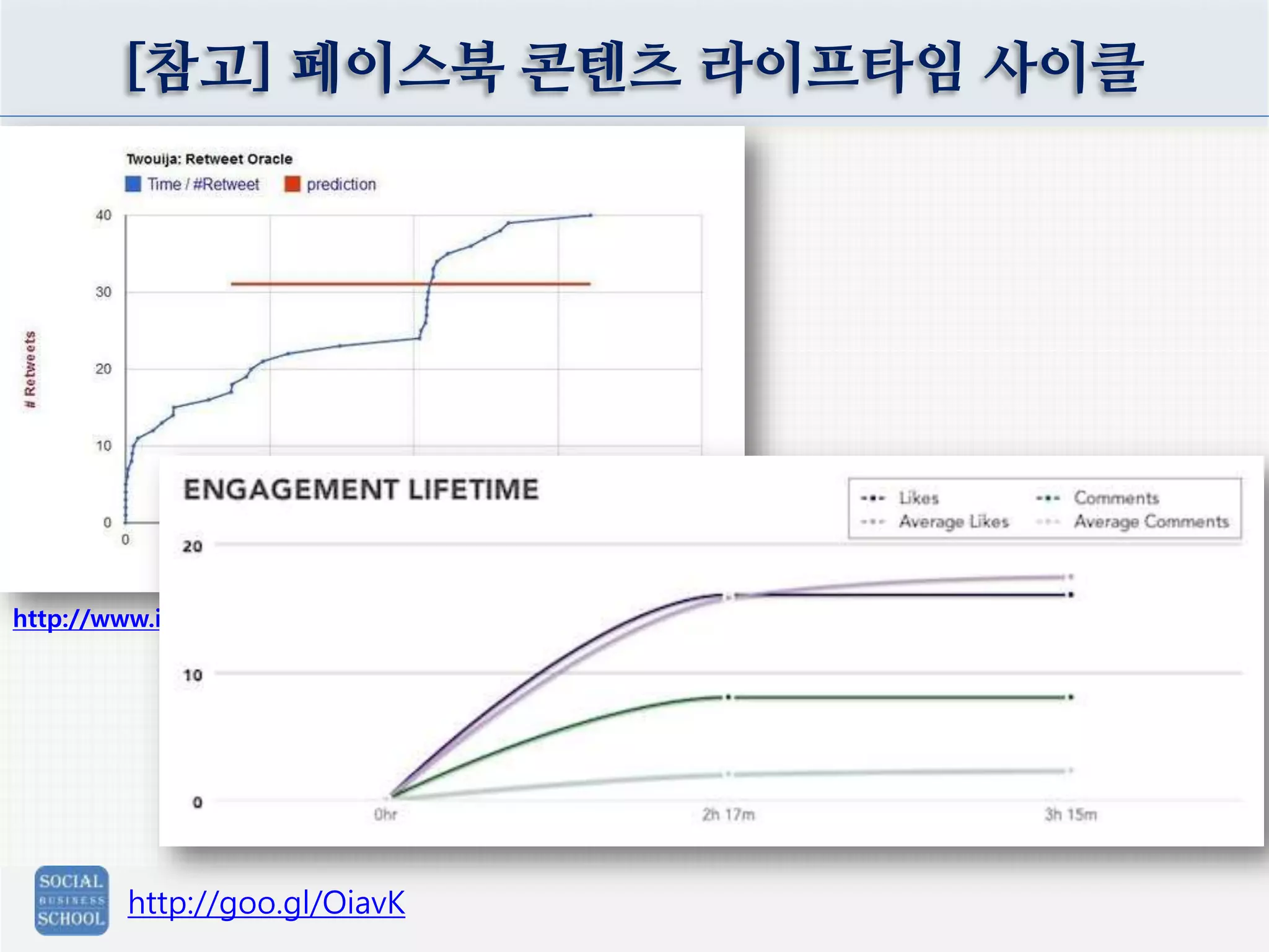 [참고] 페이스북 콘텐츠 라이프타임 사이클

http://www.itworld.co.kr/news/82143

http://goo.gl/OiavK

 