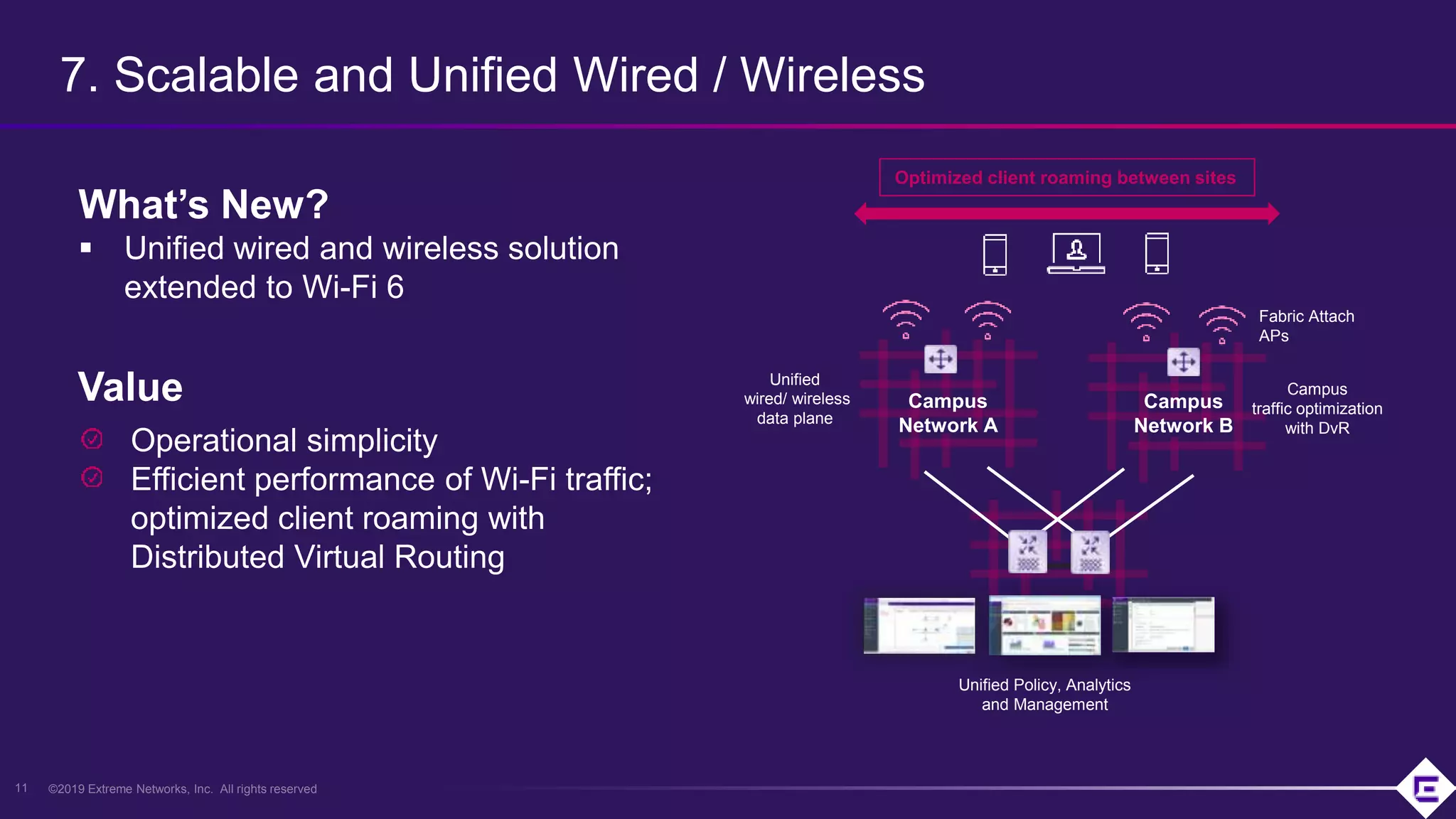 ©2019 Extreme Networks, Inc. All rights reserved
7. Scalable and Unified Wired / Wireless
11
What’s New?
 Unified wired and wireless solution
extended to Wi-Fi 6
Operational simplicity
Efficient performance of Wi-Fi traffic;
optimized client roaming with
Distributed Virtual Routing
Optimized client roaming between sites
Campus
traffic optimization
with DvR
Fabric Attach
APs
Unified Policy, Analytics
and Management
Unified
wired/ wireless
data plane
Campus
Network B
Campus
Network A
Value
 