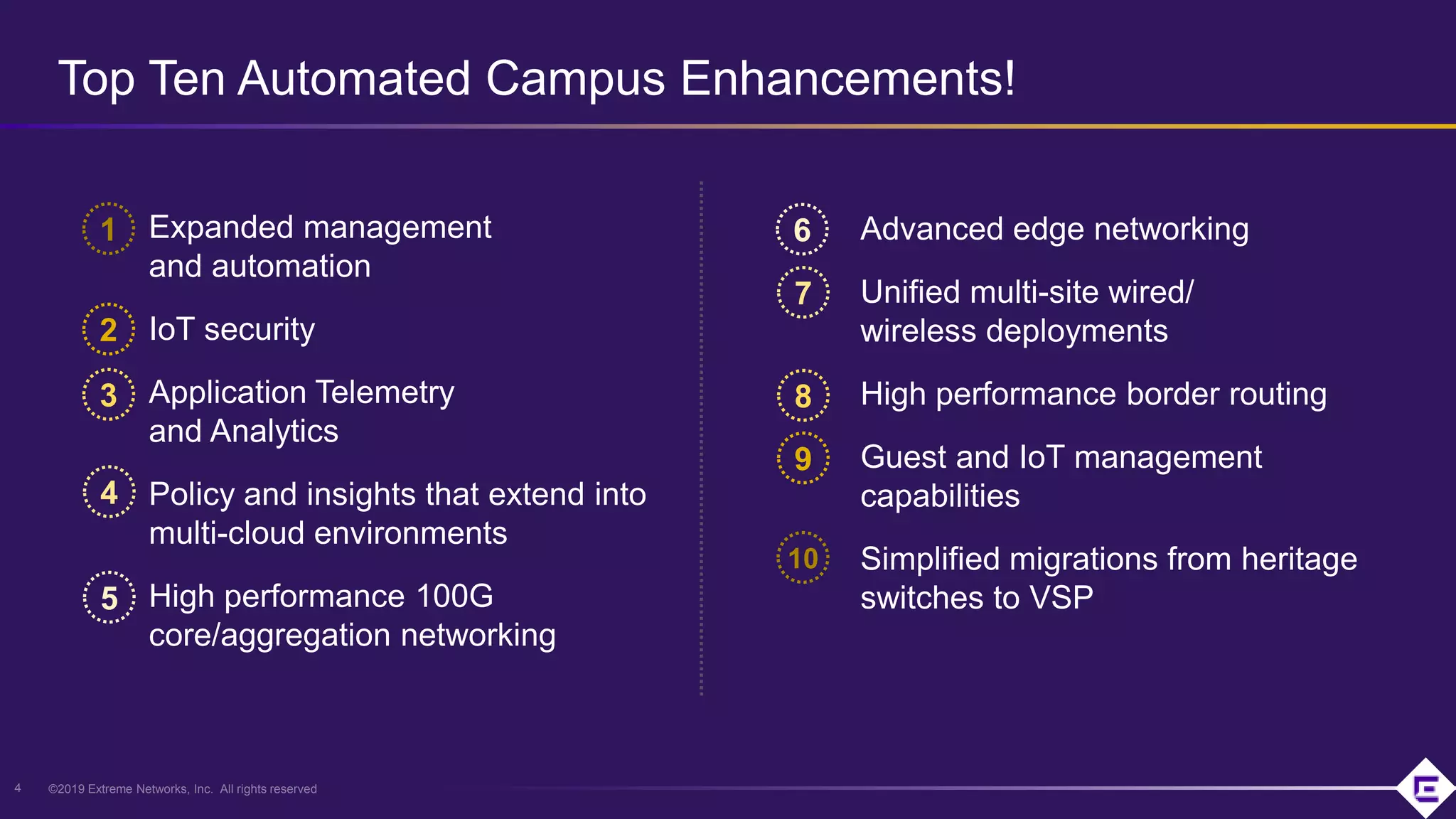 ©2019 Extreme Networks, Inc. All rights reserved
Top Ten Automated Campus Enhancements!
Expanded management
and automation
IoT security
Application Telemetry
and Analytics
Policy and insights that extend into
multi-cloud environments
High performance 100G
core/aggregation networking
4
Advanced edge networking
Unified multi-site wired/
wireless deployments
High performance border routing
Guest and IoT management
capabilities
Simplified migrations from heritage
switches to VSP
1
2
3
4
5
6
7
8
9
10
 