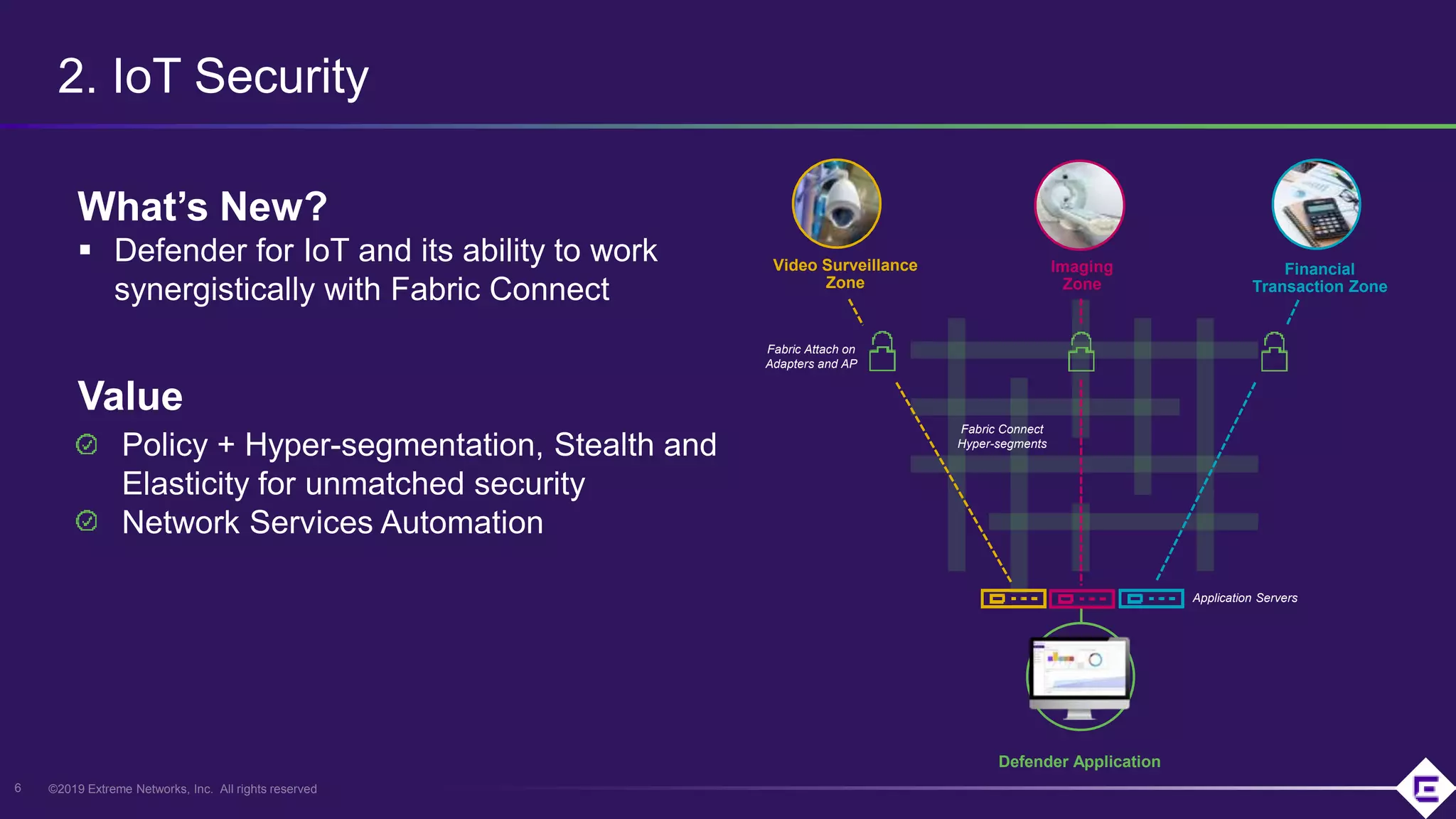 ©2019 Extreme Networks, Inc. All rights reserved6
What’s New?
 Defender for IoT and its ability to work
synergistically with Fabric Connect
Policy + Hyper-segmentation, Stealth and
Elasticity for unmatched security
Network Services Automation
2. IoT Security
Value
Financial
Transaction Zone
Imaging
Zone
Video Surveillance
Zone
Defender Application
Fabric Connect
Hyper-segments
Fabric Attach on
Adapters and AP
Application Servers
 