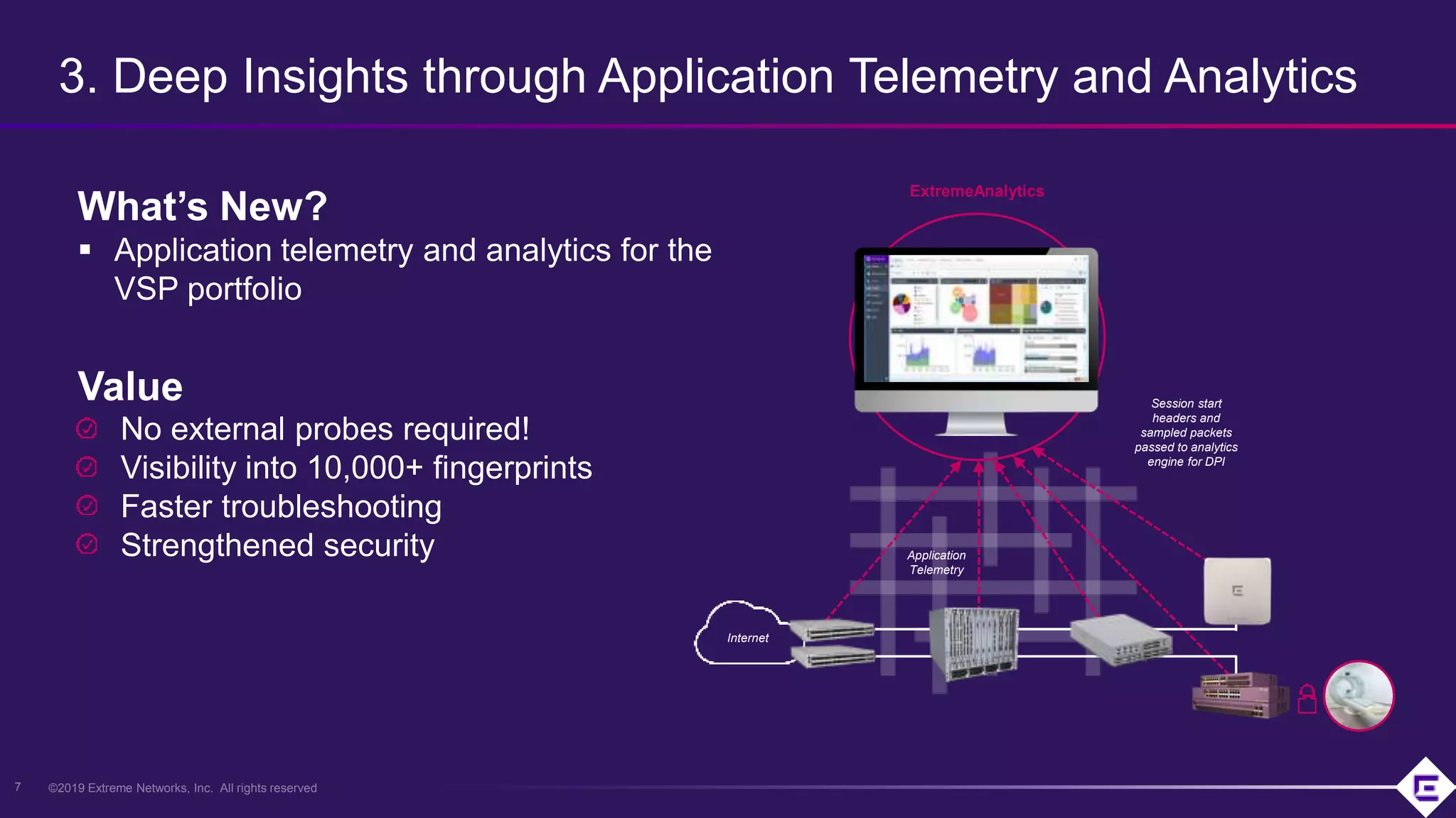 ©2019 Extreme Networks, Inc. All rights reserved7
What’s New?
 Application telemetry and analytics for the
VSP portfolio
No external probes required!
Visibility into 10,000+ fingerprints
Faster troubleshooting
Strengthened security
3. Deep Insights through Application Telemetry and Analytics
Session start
headers and
sampled packets
passed to analytics
engine for DPI
Application
Telemetry
ExtremeAnalytics
Internet
Value
 