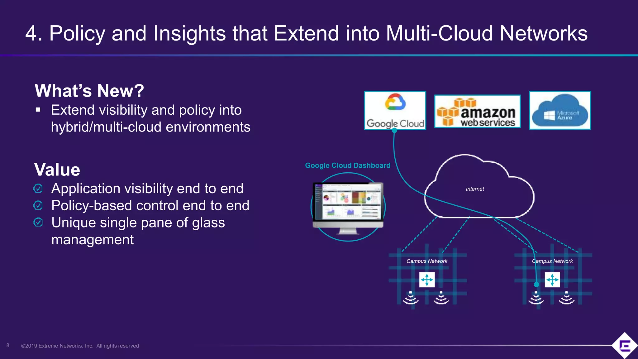 ©2019 Extreme Networks, Inc. All rights reserved
4. Policy and Insights that Extend into Multi-Cloud Networks
8
What’s New?
 Extend visibility and policy into
hybrid/multi-cloud environments
Application visibility end to end
Policy-based control end to end
Unique single pane of glass
management
Campus Network
Google Cloud Dashboard
Campus Network
Internet
Value
 