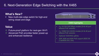 ©2019 Extreme Networks, Inc. All rights reserved
6. Next-Generation Edge Switching with the X465
10
X465 highlights
 4 x 10/100/1000 Mbps models (24 & 48 port/
different PoE variants)
 2 x 100M/1G/2.5G/5G models (24 & 48 port/
different PoE variants)
 Optional 10/25/40G uplinks
 30W, 60W and 90W PoE support (IEEE 80
2.3at/IEEE 80 2.3bt)
What’s New?
 New multi-rate edge switch for high-end
wiring closet and edge
Future-proof platform for next-gen Wi-Fi
Advanced PoE provides faster power-up
and enhanced resilience
Value
 