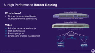 ©2019 Extreme Networks, Inc. All rights reserved
8. High Performance Border Routing
12
What’s New?
 SLX for campus-based border
routing for Internet connectivity
Price/performance leadership
High performance
Pay as you grow
Single pane of glass management
24 ports 1/10G SFP+ and 12 ports 100/40G QSFP-28
Extreme SLX 9640
SLX
Border Routing
Campus
Network
Campus
Network
Internet
Extreme SLX 9540
48 ports 1/10G SFP+ and 6 ports 100/40G QSFP-28
Value
 
