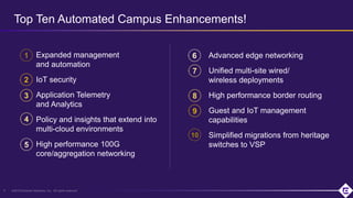 ©2019 Extreme Networks, Inc. All rights reserved
Top Ten Automated Campus Enhancements!
Expanded management
and automation
IoT security
Application Telemetry
and Analytics
Policy and insights that extend into
multi-cloud environments
High performance 100G
core/aggregation networking
4
Advanced edge networking
Unified multi-site wired/
wireless deployments
High performance border routing
Guest and IoT management
capabilities
Simplified migrations from heritage
switches to VSP
1
2
3
4
5
6
7
8
9
10
 