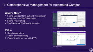 ©2019 Extreme Networks, Inc. All rights reserved5
What’s New?
 Fabric Manager for Fault and Visualization
integration into XMC dashboard
 Fabric Provisioning
 XMC Network Workflow Automation
Simple operations
Faster troubleshooting
Faster time to service with ZTP+
Fabric Provisioning
1. Comprehensive Management for Automated Campus
Value
Fabric Manager
 