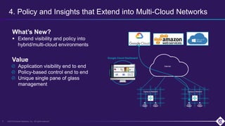 ©2019 Extreme Networks, Inc. All rights reserved
4. Policy and Insights that Extend into Multi-Cloud Networks
8
What’s New?
 Extend visibility and policy into
hybrid/multi-cloud environments
Application visibility end to end
Policy-based control end to end
Unique single pane of glass
management
Campus Network
Google Cloud Dashboard
Campus Network
Internet
Value
 