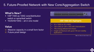 ©2019 Extreme Networks, Inc. All rights reserved
5. Future-Proofed Network with New Core/Aggregation Switch
9
What’s New?
 VSP 7400 as 100G core/distribution
switch or spine/leaf switch
 10/25/40/100G – all in one model
Massive capacity in a small form factor
Future proof design
VSP 7400-32C Highlights
 32 x 100G (or 32 x 40G)
 124 x 25G (or 124 x 10G) with channelization
 1RU energy-efficient form-factor
 Insight architecture with guest VM and visibility
applications
Note: 48 x 25Gb port model to follow in June
Value
 