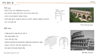 -??? ??? ?? ???(Semicircular arch)
-?? ???? ??? ?? ??: ???? ??, ??? ??
-??? ???? ??? ???? ???
-??? ??: ???, ????, ????, ????, ????, ????, ????
-??, ?? ?? ??
?? ? Pont du Gard
??, ??, ?
?? Rome
?? Arch
?? Vault
-??? ???? 3?? ???? ?? ?
-?? ??? ??? ??
-??? ??: ?? ??
-???? ???? ??? ?(??? ??? ??? ????? ??)
-???? ????, ?? ?? ??? ?? ??
-?? ??? ????? ??? ??
???? Colosseum??: ???? Design ???, ??
 
