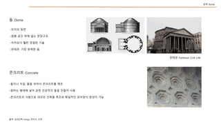 ? Dome
-??? ??
-?? ?? ?? ?? ????
-???? ?? ??? ??
-???: ?? ??? ?
??? Pantheon (118-128)
???? Concrete
-??? ??, ?? ??? ????? ??
-??? ??? ?? ?? ???? ?? ??? ??
-????? ???? ??? ??? ??? ???? ???? ??? ??
??: ???? Design ???, ??
?? Rome
 