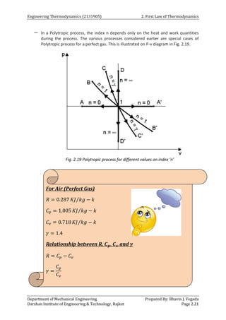 Engineering Thermodynamics (2131905) 2. First Law of Thermodynamics
Department of Mechanical Engineering Prepared By: Bhavin J. Vegada
Darshan Institute of Engineering & Technology, Rajkot Page 2.21
 In a Polytropic process, the index n depends only on the heat and work quantities
during the process. The various processes considered earlier are special cases of
Polytropic process for a perfect gas. This is illustrated on P-v diagram in Fig. 2.19.
Fig. 2.19 Polytropic process for different values on index ‘n’
For Air (Perfect Gas)
𝑅 = 0.287 𝐾𝐽 𝑘𝑔 − 𝑘
⁄
𝐶𝑝 = 1.005 𝐾𝐽 𝑘𝑔 − 𝑘
⁄
𝐶𝑣 = 0.718 𝐾𝐽 𝑘𝑔 − 𝑘
⁄
𝛾 = 1.4
Relationship between R, 𝑪𝒑, 𝑪𝒗 and 𝜸
𝑅 = 𝐶𝑝 − 𝐶𝑣
𝛾 =
𝐶𝑝
𝐶𝑣
 