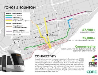 Yonge & Eglinton is one of the busiest intersections in Toronto with over 67,900
commuters entering and exiting the Eglinton Subway station, and over 75,000
vehicles passing through the intersection daily.  It will be the site of a mega-sta-
tion connecting the existing subway and bus lines with the new, highly anticipat-
ed Eglinton Crosstown line, a light rail transit (LRT) line that will run across the
city along Eglinton Avenue. The Crosstown is a $5.3 billion investment towards
better transit in the city and once complete, Yonge & Eglinton will be one of the
most well connected areas in the city.
YONGE & EGLINTON
67,900+
COMMUTERS DAILY
75,000+
VEHICLES PASSING THROUGH DAILY
Connected to
14 BUS LINES, YONGE SUBWAY LINE & NEW
EGLINTON CROSSTOWN LRT
CONNECTIVITY
 