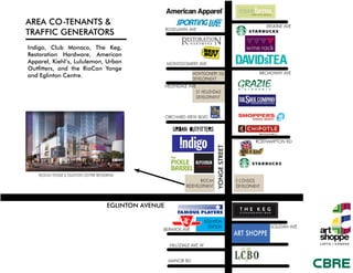 EGLINTON AVENUE
ART SHOPPE
SOUDAN AVE
MANOR RD
HILLSDALE AVE W
BERWICK AVE
YONGESTREETEGLINTON
STATION
BROADWAY AVE
MONTGOMERY AVE
ERSKINE AVE
HELENDALE AVE
ROSELAWN AVE
MONTGOMERY SQ
DEVELOPMENT
31 HELLENDALE
DEVELOPMENT
RIOCAN
REDEVELOPMENT
RIOCAN YONGE & EGLINTON CENTRE RENDERING
AREA CO-TENANTS &
TRAFFIC GENERATORS
ORCHARD VIEW BLVD
ROEHAMPTON RD
Indigo, Club Monaco, The Keg,
Restoration Hardware, American
Apparel, Kiehl’s, Lululemon, Urban
Outfitters, and the RioCan Yonge
and Eglinton Centre.
E CONDOS
DEVELOPMENT
 