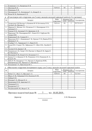 6. Скворцова С. О., Онопрієнко О. В.
7. Листопад Н. П. 2 3,10,4,2,564Українська
8. Оляницька Л. В.
9. Логачевська С. П., Логачевська Т. А., Комар О. А.
10. Козак М. В., Корчевська О. П.
4. «Я досліджую світ» підручник для 2 класу закладів загальної середньої освіти (у 2-х частинах)
№ Автор(и) вчителів
Кількість для Альтернативаучнів
Мова
підручника
1. Андрусенко І.В.(Частина 1), Вдовенко В. В. Котелянець Н. В.,
Агєєва О. В. (Частина 2)
2 10,7,9,14,1364Українська
2. Жаркова І.І., Мечник Л.А., Роговська Л. І., Пономарьова Л. О.,
Антонов О. Г.
3. Гнатюк О. В., Антонова О. П., Бровченко А. В.
4. Воронцова Т.В., Пономаренко В.С., Хомич О.Л., Гарбузюк І.В.,
Андрук Н.В.
5. Коршунова О. В., Гущина Н. І.
6. Вашуленко М. С., Ломаковська Г. В., Єресько Т. П., Ривкінд Й. Я.,
Проценко Г. О.
7. Гільберг Т. Г., Тарнавська С. С., Павич Н. Н.
8. Будна Н.О., Гладюк Т.В., Забродська С.Г., Шост Н.Б., Лисобей Л.
В.
9. Тагліна О. В., Іванова Г. Ж.
10. Грущинська І. В., Хитра З. М. (Частина 1), Морзе Н. В., Барна О.
В. (Частина 2)
11. Волощенко О. В., Козак О. П., Остапенко Г. С.
12. Іщенко О. Л., Ващенко О. М., Романенко Л. В., Романенко К. А.,
Кліщ О. М.
13. Бібік Н. М., Бондарчук Г. П.. (Частина 1), Корнієнко М.М.,
Крамаровська С.М., Зарецька І.Т. (Частина 2)
14. Большакова І. О., Пристінська М. С.
5. «Мистецтво» підручник інтегрованого курсу для 2 класу закладів загальної середньої освіти
№ Автор(и) вчителів
Кількість для Альтернативаучнів
Мова
підручника
1. Рубля Т. Є., Мед І. Л., Щеглова Т. Л. 2 5,2,7,4,364Українська
2. Масол Л. М., Гайдамака О. В., Колотило О. М.
3. Лобова О. В.
4. Кізілова Г. О., Шулько О. А.
5. Калініченко О. В., Аристова Л. С.
6. Лємешева Н. А.
7. Кондратова Л. Г.
8. Островський В. М., Федун Г. П.
Протокол педагогічної ради №
(підпис)
Директор Л. В. Медведєва
від7 01.03.2019
 
