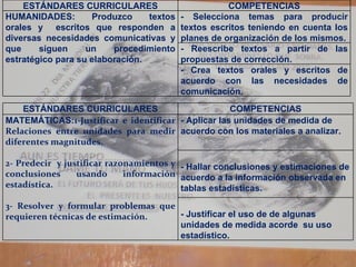 ESTÁNDARES CURRICULARES COMPETENCIAS MATEMÁTICAS: 1-Justificar e  identificar  Relaciones entre unidades para medir diferentes magnitudes. 2- Predecir  y justificar razonamientos y conclusiones usando información estadística. 3- Resolver y formular problemas que requieren técnicas de estimación. - Aplicar las unidades de medida de acuerdo con los materiales a analizar. - Hallar conclusiones y estimaciones de acuerdo a la información observada en tablas estadísticas. - Justificar el uso de de algunas unidades de medida acorde  su uso estadístico. ESTÁNDARES CURRICULARES COMPETENCIAS HUMANIDADES: Produzco textos orales y  escritos que responden a diversas necesidades comunicativas y que siguen un procedimiento estratégico para su elaboración. - Selecciona temas para producir textos escritos teniendo en cuenta los planes de organización de los mismos. - Reescribe textos a partir de las propuestas de corrección. - Crea textos orales y escritos de acuerdo con las necesidades de comunicación. 