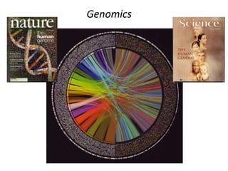 Genomics
 