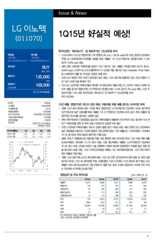 6
Issue & News
LG 이노텍
(011070)
1Q15년 好실적 예상!
박강호
769.3087
john_park@daishin.com
박기범
769.2956
kbpark04@daishin.com
투자의견
BUY
매수, 유지
목표주가
135,000
유지
현재주가
(15.03.09)
109,500
가전 및 전자부품업종
투자의견은‘매수(BUY)’및 목표주가는 135,000원 유지
- LG이노텍의 1Q15년 영업이익은 791억원(25.3% yoy / 36.3% qoq)으로 추정, 종전의 당사(666
억원) 및 시장추정치(674억원)를 상회할 전망. 매출은 1조 6,331억원으로 전년동기대비 11.9%
증가(-10.0% qoq) 예상
- 해외 전략 거래선향 카메라모듈 공급이 15년 1분기도 견조, 매출은 전년동기대비 26.7% 증가(-
20.8% qoq), LG전자 및 LG디스플레이의 TV 신모델 개발, 출시로 Tape Substrate, Photo Mask
등 소재부문의 매출 및 수익성도 양호한 흐름 유지
- 또한 LED 부문의 적자 규모가 당초대비 축소 예상. 14년 4분기에 효율적인 재고 조정 진행과 15
년 1분기 조명 비중 확대에 기인
- 2Q15년 LG전자향 카메라모듈과 휴대폰 주기판(HDI)의 매출 반영, FC CSP의 거래선 다변화 및
CSP 매출 증가로 영업이익은 912억원으로 전년동기대비 15.4% 증가(1.4% qoq) 예상. 15년 주
당순이익을 1.3% 상향, 투자의견은 ‘매수(BUY)’ 및 목표주가 135,000원을 유지
투자 포인트는
15년 매출, 영업이익은 최고치 갱신 예상, 자동차용 부품 매출 증가는 프리미엄 부여
- 첫째, 15년 실적 호전에 대한 기대감 확대. 영업이익은 3,724억원으로 전년대비 18.6% 증가하여
3년 연속으로 높은 성장세를 예상. 매출은 7조 211억원으로 전년대비 8.6% 증가 추정. 매출과 영
업이익은 최고치를 갱신하는 과정에 있음
- 해외 전략거래선의 시장점유율 상승으로 카메라모듈의 매출에서 반사이익이 있는 동시에 15년 하
반기 카메라모듈 변화 및 후속 모델 기대감으로 성장세 지속 예상
- 또한 LG전자향 카메라모듈도 화소수 상향과 물량 증가 기대감 유효. 해외 전략선 및 LG전자에서
높은 점유율을 바탕으로 15년에 중화권 시장 공략에 중점, 15년 매출(3조 1,594억원)은 14년대비
15.1% 증가하여 전체 성장의 중추적인 역할 담당
- 둘째, 국내 IT 부품업체 중 자동차향 부품 사업 영위에 대한 프리미엄 부여. 15년 차량 부품 매출
(6,483억원)은 전년대비 21.7% 증가 예상. 이중 통신부품의 매출은 3,210억원으로 전년대비
37.4% 증가 추정. 모바일 부문의 기술 경쟁력이 자동차 분야에 접목된면서 차량용 통신 부품 매
출 증가세가 높을 전망. 14년 수주잔고(차량용 부품)는 4조 5천억원(추정)이며, 15년 하반기부터
점차 매출로 연결 예상
- 셋째, 15년 하반기에 LED의 흑자전환 예상. 15년 3Q 이후 감가상각비의 일부 종료 및 조명 비중
증가로 당사는 15년 4Q 흑자전환 추정. 조명비중은 14년 31%에서 15년 38%로 증가 예상. LED
매출은 4.8% 증가(yoy)하는데 그칠 전망이나 제품 믹스 효과, 고정비 절감으로 15년에 적자 규모
는 전년대비 619억원 감소할 전망
영업실적 및 주요 투자지표 (단위: 십억원, 원 , %)
2013A 2014A 2015F 2016F 2017F
매출액 6,212 6,466 7,021 7,699 8,253
영업이익 136 314 372 414 450
세전순이익 22 192 260 317 365
총당기순이익 16 113 208 253 292
지배지분순이익 16 113 208 253 292
EPS 770 5,019 8,773 10,705 12,331
PER 108.6 22.4 12.5 10.2 8.9
BPS 65,287 61,628 70,400 81,105 93,436
PBR 1.3 1.8 1.6 1.4 1.2
ROE 1.2 8.1 13.3 14.1 14.1
주: EPS와 BPS, ROE는 지배지분 기준으로 산출
자료: LG이노텍, 대신증권 리서치센터
KOSPI 1992.82
시가총액 2,592십억원
시가총액비중 0.21%
자본금(보통주) 118십억원
52주 최고/최저 150,000원 / 82,200원
120일 평균거래대금 224억원
외국인지분율 10.83%
주요주주 LG전자 외 3 인 40.80%
국민연금 14.82%
주가수익률(%) 1M 3M 6M 12M
절대수익률 13.6 5.8 -14.8 15.4
상대수익률 11.0 4.6 -12.4 14.3
-20
-10
0
10
20
30
40
50
60
72
82
92
102
112
122
132
142
152
162
14.03 14.06 14.09 14.12
(%)(천원) LG이노텍(좌)
Relative to KOSPI(우)
 