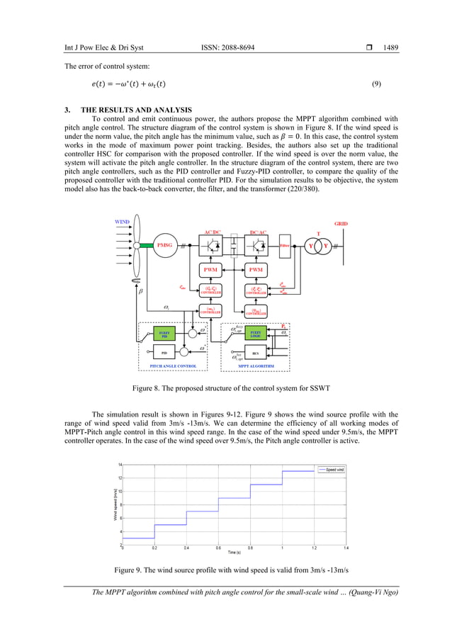 The MPPT algorithm combined with pitch angle control for the small ...