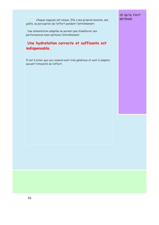 1 6 
CE QU’IL FAUT 
.Chaque nageuse est unique. Elle a ses propres besoins, ses RETENIR 
goûts, sa perception de l’effort pendant l’entraînement. 
. Une alimentation adaptée ne permet pas d’améliorer ses 
performances mais optimise l’entraînement. 
. Une hydratation correcte et suffisante est 
indispensable. 
Il est à noter que ces conseils sont très généraux et sont à adapter 
suivant l’intensité de l’effort. 
 