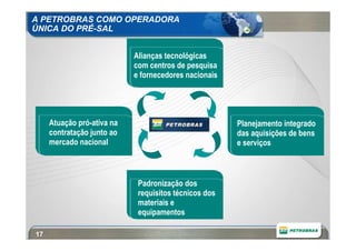 A PETROBRAS COMO OPERADORA
ÚNICA DO PRÉ-SAL


                            Alianças tecnológicas
                            com centros de pesquisa
                            e fornecedores nacionais




     Atuação pró-ativa na                              Planejamento integrado
     contratação junto ao                              das aquisições de bens
     mercado nacional                                  e serviços



                             Padronização dos
                             requisitos técnicos dos
                             materiais e
                             equipamentos

17
 
