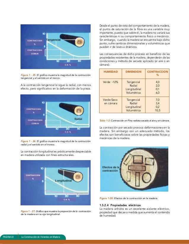Manual de carpintería