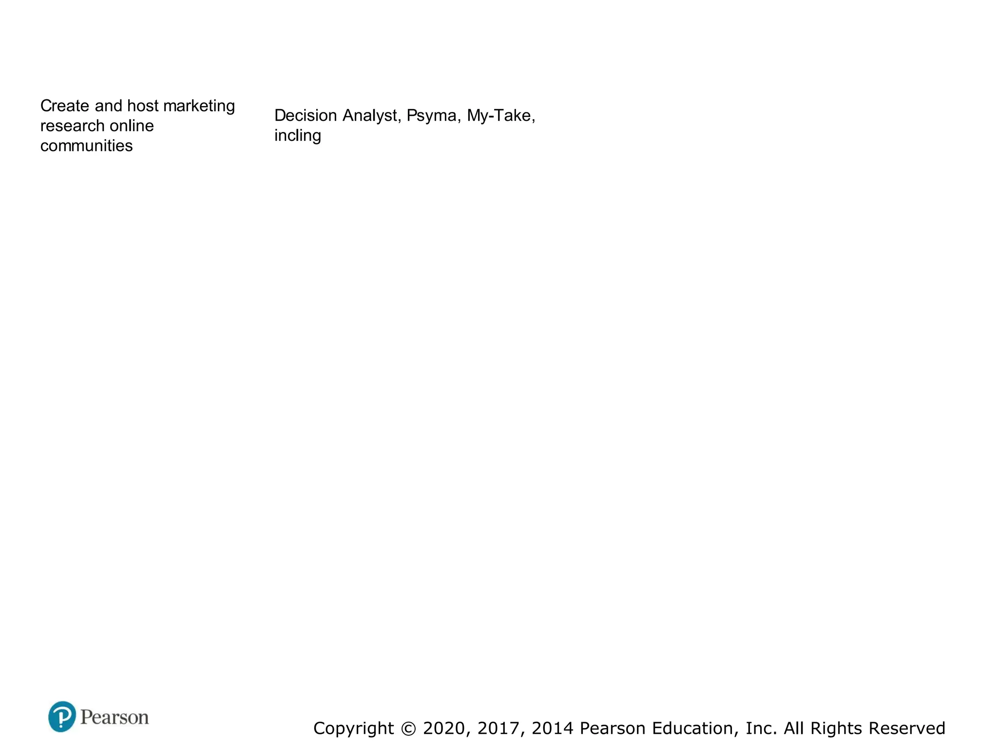 Copyright © 2020, 2017, 2014 Pearson Education, Inc. All Rights Reserved
Create and host marketing
research online
communities
Decision Analyst, Psyma, My-Take,
incling
 