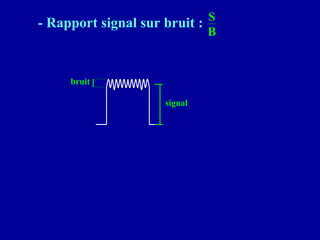 - Rapport signal sur bruit : S
B
bruit
signal
 