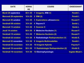 DATE HORAI
RE
COURS ENSEIGNANT
Mardi 28 septembre 08 h 30 1 Imagerie, IRM (1)
2 IRM (2)
3 Explorations ultrasonores
4 Rayons X
5 Scanner X
6 Médecine Nucléaire (1)
7 Médecine Nucléaire (2)
8 Radiobiologie Radioprotection (1)
9 Imagerie Multimodalités
10 Imagerie Hybride
11 Radiobiologie Radioprotection (2)
12 Electrophysiologie
Peretti I.
Mercredi 29 septembre 10 h 30 Peretti I.
Mercredi 06 octobre 10 h 30 Rouzet F.
Vendredi 08 octobre 10 h 30 Sarda L.
Mercredi 13 octobre 10 h 30 Sarda L
Jeudi 14 octobre 08 h 30 Rouzet F.
Vendredi 15 octobre 10 h 30 Rouzet F.
Vendredi 22 octobre 10 h 30 Hindié E.
Mercredi 03 novembre 10 h 30 Peretti I.
Vendredi 05 novembre 10 h 30 Paycha F.
Mercredi 10 novembre 08 h 30 Hindié E.
Vendredi 19 novembre 10 h 30 Ingster-Moati I.
 