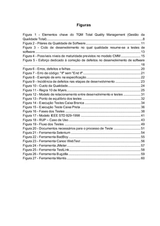 Figuras
Figura 1 - Elementos chave do TQM Total Quality Management (Gestão da
Qualidade Total).......................................................................................................................8
Figura 2 - Pilares da Qualidade de Software.................................................................... 11
Figura 3 - Ciclo de desenvolvimento no qual qualidade resume-se a testes de
software .................................................................................................................................. 13
Figura 4 - Possíveis níveis de maturidade previstos no modelo CMM ........................ 15
Figura 5 - Esforço dedicado à correção de defeitos no desenvolvimento de software
................................................................................................................................................. 18
Figura 6 - Erros, defeitos e falhas ...................................................................................... 20
Figura 7 - Erro de código: "If" sem "End If"....................................................................... 21
Figura 8 - Exemplo de erro na especificação................................................................... 22
Figura 9 - Incidência de defeitos nas etapas de desenvolvimento ............................... 23
Figura 10 - Custo da Qualidade.......................................................................................... 24
Figura 11 - Regra 10 de Myers........................................................................................... 25
Figura 12 - Modelo de relacionamento entre desenvolvimento e testes ..................... 31
Figura 13 - Ponto de equilíbrio dos testes ........................................................................ 32
Figura 14 - Execução Testes Caixa Branca ..................................................................... 34
Figura 15 - Execução Teste Caixa Preta .......................................................................... 36
Figura 16 - Fases dos Testes ............................................................................................. 38
Figura 17 - Modelo IEEE STD 829-1998 .......................................................................... 41
Figura 18 - RUP – Caso de Uso......................................................................................... 43
Figura 19 - Fluxo dos Testes .............................................................................................. 49
Figura 20 - Documentos necessários para o processo de Teste ................................. 51
Figura 21 - Ferramenta Selenium ...................................................................................... 54
Figura 22 - Ferramenta BadBoy......................................................................................... 55
Figura 23 - Ferramenta Canoo WebTest .......................................................................... 56
Figura 24 - Ferramenta JMeter........................................................................................... 57
Figura 25 - Ferramenta TestLink........................................................................................ 58
Figura 26 - Ferramenta Bugzilla ......................................................................................... 59
Figura 27 - Ferramenta Mantis ........................................................................................... 60
 