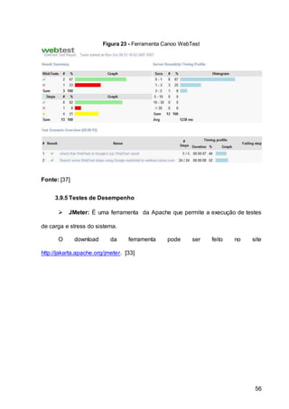 56
Figura 23 - Ferramenta Canoo WebTest
Fonte: [37]
3.9.5 Testes de Desempenho
 JMeter: É uma ferramenta da Apache que permite a execução de testes
de carga e stress do sistema.
O download da ferramenta pode ser feito no site
http://jakarta.apache.org/jmeter. [33]
 
