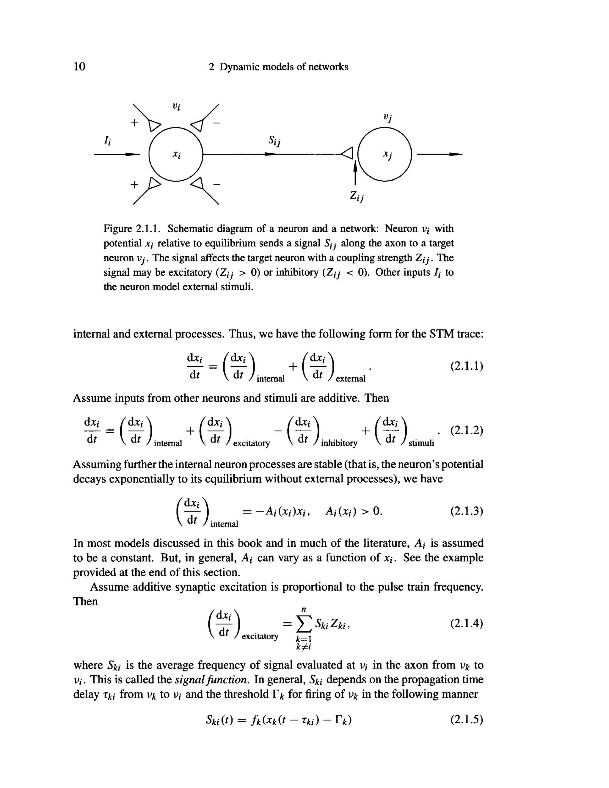 10 2 Dynamic models of networks
Figure 2.1.1. Schematic diagram of a neuron and a network: Neuron v,· with
potential jt(· relative to equilibrium sends a signal S,j along the axon to a target
neuron vj. The signal affects the target neuron with a coupling strength . The
signal may be excitatory (Z,7 > 0) or inhibitory < 0). Other inputs /,· to
the neuron model external stimuli.
internal and external processes. Thus, we have the following form for the STM trace:
d * / d * A + / d * A ( 2 l l )
Cit  dt /internal  di /external
Assume inputs from other neurons and stimuli are additive. Then
= + ( * * } + . (2.1.2)
di  di / intema]  di / βχςί^ο^  dt / inhibitory V & / stimuli
Assuming furtherthe internal neuron processes are stable (that is, the neuron's potential
decays exponentially to its equilibrium without external processes), we have
= -Mxi)xi, Mxi)> 0. (2.1.3)
internal
In most models discussed in this book and in much of the literature, A,· is assumed
to be a constant. But, in general, A,· can vary as a function of x,. See the example
provided at the end of this section.
Assume additive synaptic excitation is proportional to the pulse train frequency.
Then
( i f ) = Y ^ S k i Z k i , (2.1.4)
V / excitatory
k^i
where S^ is the average frequency of signal evaluated at i>,· in the axon from to
Vi. This is called the signal function. In general, Ski depends on the propagation time
delay Tkj from vk to v,· and the threshold Γ* for firing of vk in the following manner
Ski(t) = fk(xk(t - rki) - rk) (2.1.5)
 