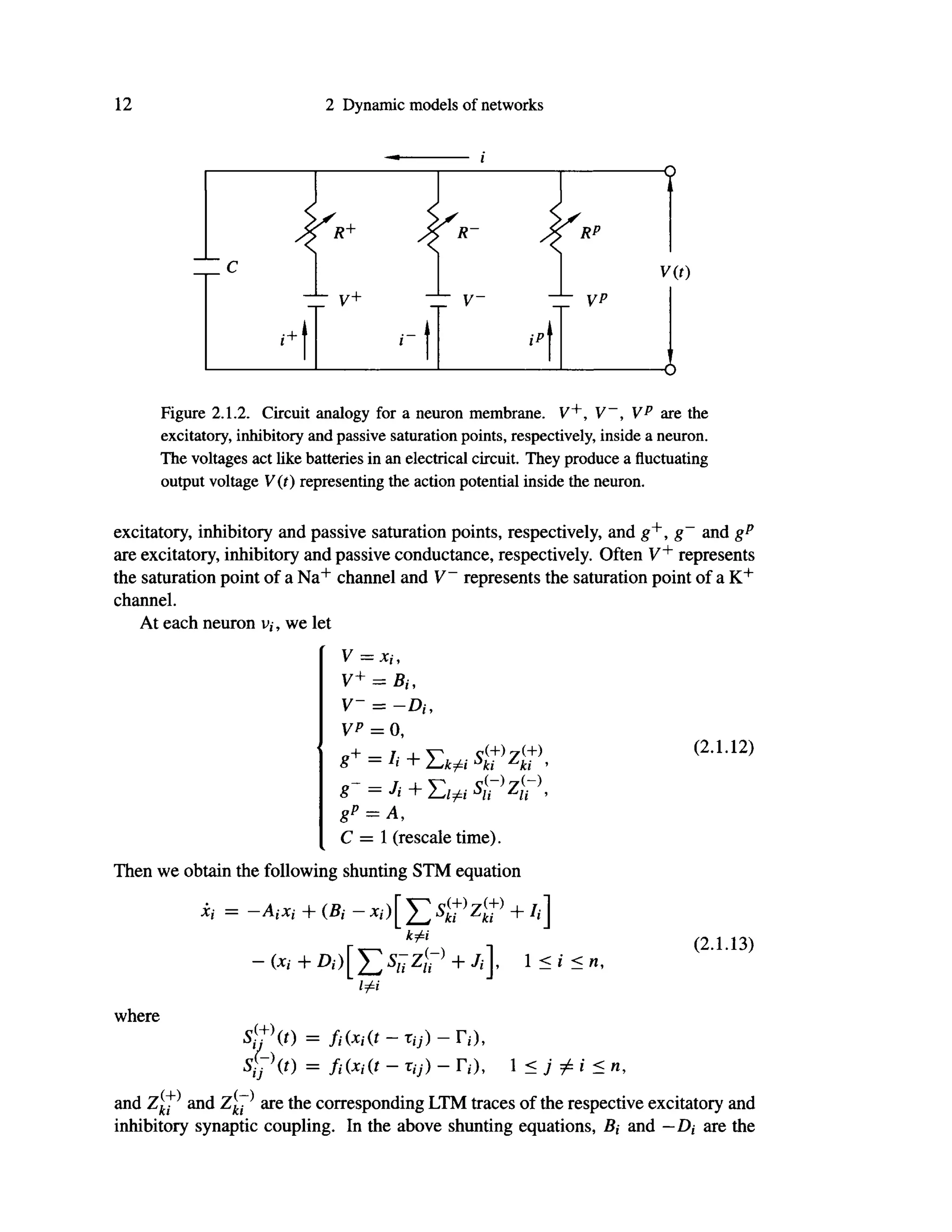 12 2 Dynamic models of networks
V(t)
Figure 2.1.2. Circuit analogy for a neuron membrane. V+, V -
, Vp
are the
excitatory, inhibitory and passive saturation points, respectively, inside a neuron.
The voltages act like batteries in an electrical circuit. They produce a fluctuating
output voltage V(t) representing the action potential inside the neuron.
excitatory, inhibitory and passive saturation points, respectively, and g+
, g~ and gp
are excitatory, inhibitory and passive conductance, respectively. Often V+
represents
the saturation point of a Na+
channel and V~ represents the saturation point of a K+
channel.
At each neuron v,·, we let
V+ = Bi,
V~ = - D i ,
VP = 0,
o+ — I -u V <?(+)
7 ( + )
g - = Ji + YsitiSV Zu 
8P
— A,
C = 1 (rescale time).
(2.1.12)
Then we obtain the following shunting STM equation
i,· = - A i X i + (Bi - Χ ί ) [ Σ ^ Z i f + It]
kfr
- (Xi + Α · ) [ Σ S ' Z ^ + y(], 1 < i < n,
(2.1.13)
Ιφί
where
= fi (Xi(t - Tij) - Γ;),
s!;t) = fi(Xi(t - Π}) - Γ ; ) , 1 < j Φ i < n,
;s of the respecth
inhibitory synaptic coupling. In the above shunting equations, Bi and —£>,· are the
and Z ^ and zj,· ^ are the corresponding LTM traces of the respective excitatory and
 