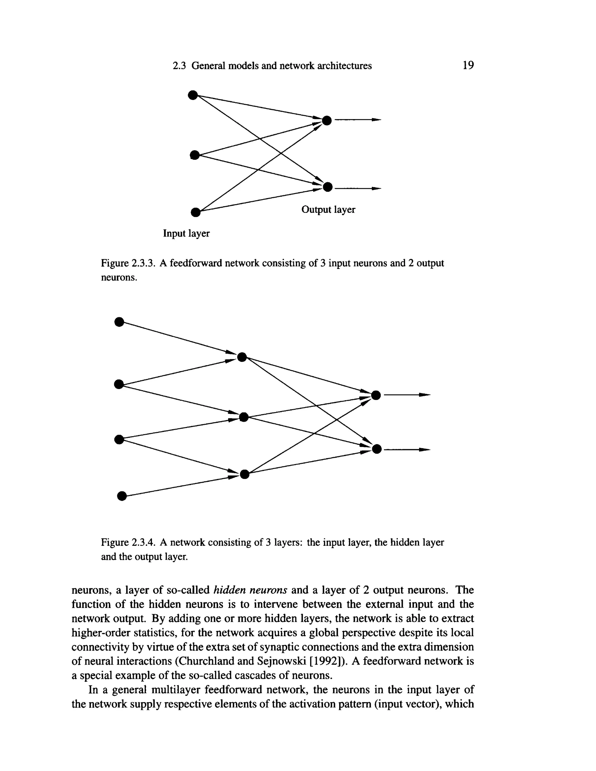 2.3 General models and network architectures 19
Figure 2.3.3. A feedforward network consisting of 3 input neurons and 2 output
neurons.
Figure 2.3.4. A network consisting of 3 layers: the input layer, the hidden layer
and the output layer.
neurons, a layer of so-called hidden neurons and a layer of 2 output neurons. The
function of the hidden neurons is to intervene between the external input and the
network output. By adding one or more hidden layers, the network is able to extract
higher-order statistics, for the network acquires a global perspective despite its local
connectivity by virtue of the extra set of synaptic connections and the extra dimension
of neural interactions (Churchland and Sejnowski [1992]). A feedforward network is
a special example of the so-called cascades of neurons.
In a general multilayer feedforward network, the neurons in the input layer of
the network supply respective elements of the activation pattern (input vector), which
 