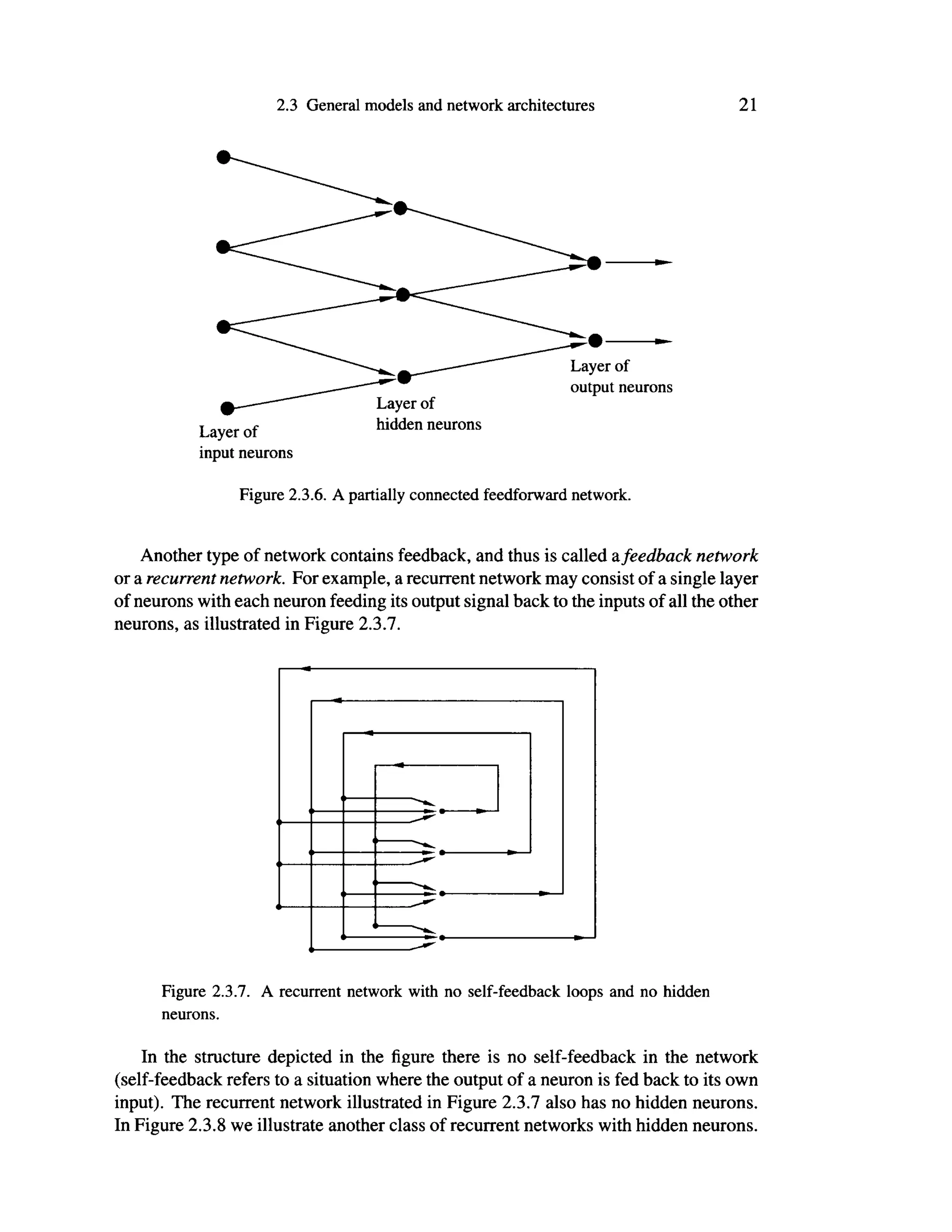 2.3 General models and network architectures 21
input neurons
Figure 2.3.6. A partially connected feedforward network.
Another type of network contains feedback, and thus is called afeedback network
or a recurrent network. For example, a recurrent network may consist of a single layer
of neurons with each neuron feeding its output signal back to the inputs of all the other
neurons, as illustrated in Figure 2.3.7.
Figure 2.3.7. A recurrent network with no self-feedback loops and no hidden
neurons.
In the structure depicted in the figure there is no self-feedback in the network
(self-feedback refers to a situation where the output of a neuron is fed back to its own
input). The recurrent network illustrated in Figure 2.3.7 also has no hidden neurons.
In Figure 2.3.8 we illustrate another class of recurrent networks with hidden neurons.
 