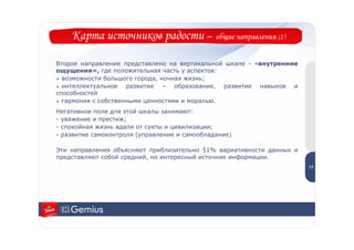 Карта источников радости –                 общие направления (2)


Второе направление представлено на вертикальной шкале - «внутренние
ощущения», где положительная часть у аспектов:
+ возможности большого города, ночная жизнь;
+ интеллектуальное развитие – образование, развитие навыков и
способностей
+ гармония с собственными ценностями и моралью.
Негативное поле для этой шкалы занимают:
- уважение и престиж;
- спокойная жизнь вдали от суеты и цивилизации;
- развитие самоконтроля (управление и самообладание)

                                                                        1
Эти направления объясняют приблизительно 51% вариативности данных и     7
представляют собой средний, но интересный источник информации.
                                                                       17
 