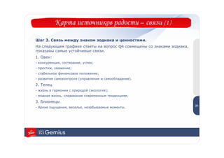 Карта источников радости – связи (1)

Шаг 3. Связь между знаком зодиака и ценностями.
На следующем графике ответы на вопрос Q4 совмещены со знаками зодиака,
показаны самые устойчивые связи.
1. Овен:
- конкуренция, состязание, успех;
- престиж, уважение;
- стабильное финансовое положение;
- развитие самоконтроля (управление и самообладание).
2. Телец
- жизнь в гармонии с природой (экология);
                                                                          2
- модная жизнь, следование современным тенденциям.                        1
3. Близнецы
                                                                         21
- Яркие ощущения, веселье, незабываемые моменты.
 