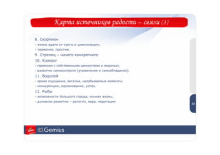 Карта источников радости – связи (3)

8. Скорпион
- жизнь вдали от суеты и цивилизации;
- уважение, престиж.
9. Стрелец – ничего конкретного
10. Козерог
- гармония с собственными ценностями и моралью;
- развитие самоконтроля (управление и самообладание).
11. Водолей
- яркие ощущения, веселье, незабываемые моменты;
- конкуренция, соревнование, успех.
12. Рыбы                                                 2
                                                         3
- возможности большого города, ночная жизнь;
- духовное развитие – религия, вера, медитация.
                                                        23
 