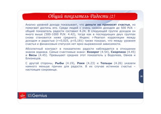 Общий показатель Радости (2)
Анализ уровней дохода показывает, что деньги не приносят счастья, но
помогают достичь его. Среди людей с очень низким доходом до 500 PLN –
общий показатель радости составил 4.24. В следующей группе доходов он
много выше (500-1000 PLN: 4.42), тогда как в последующих двух группах
снова становится ниже среднего. Индекс r-Pearson корреляции между
доходом и радостью (r=0,025, p<0,181) также показал, что между уровнем
счастья и финансовым статусом нет ярко выраженной зависимости.
Абсолютный контраст в показателях радости наблюдается в отношении
знаков зодиака. Самые счастливые знаки: Козерог (4.54), Скорпион (4.45)
и Весы (4.45). Превышает среднее этот показатель у Водолеев, Овнов и
Близнецов.
С другой стороны, Рыбы (4.19), Раки (4.23) и Тельцы (4.26) указали
намного меньше причин для радости. В их случае истинное счастье –          2
настоящее сокровище.                                                       6


                                                                          26
 