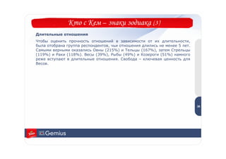 Кто с Кем – знаки зодиака (3)
Длительные отношения
Чтобы оценить прочность отношений в зависимости от их длительности,
была отобрана группа респондентов, чьи отношения длились не менее 5 лет.
Самыми верными оказались Овны (215%) и Тельцы (167%), затем Стрельцы
(119%) и Раки (118%). Весы (39%), Рыбы (49%) и Козероги (51%) намного
реже вступают в длительные отношения. Свобода – ключевая ценность для
Весов.




                                                                            3
                                                                            8


                                                                           38
 