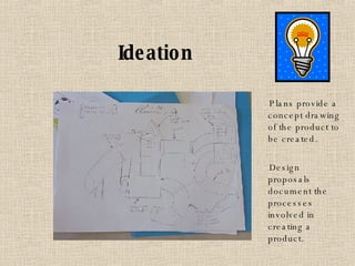 Ideation Plans provide a concept drawing of the product to be created.  Design proposals document the processes involved in creating a product. 